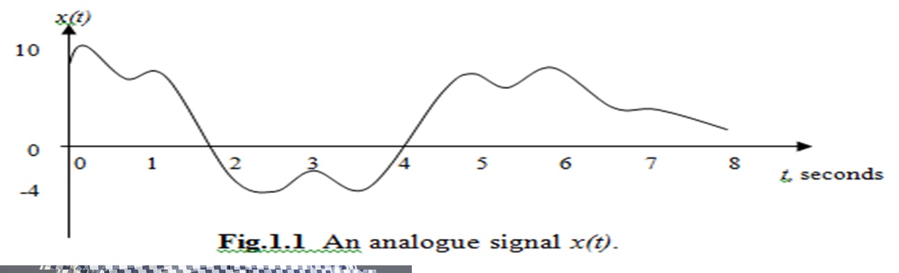 Example Graph