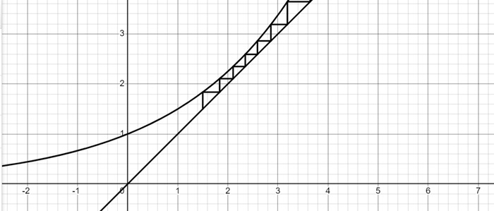 Using software to visualise mathematical problems