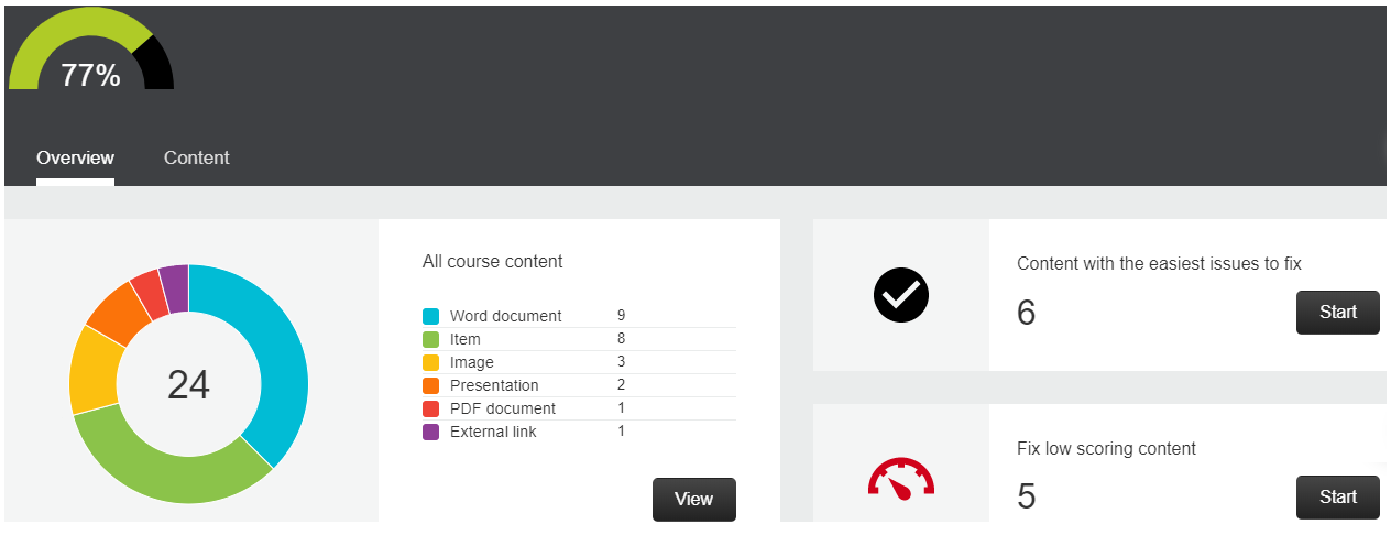 Ally Site Report interface