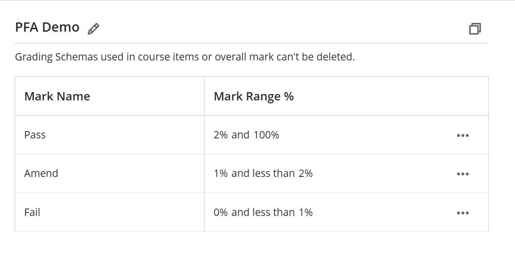 Pass Fail Amend Schema Demo