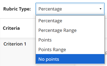 Add a no points rubric