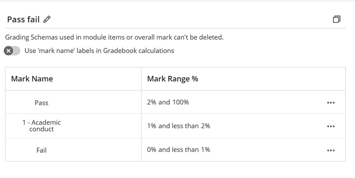 Pass Fail Schema screenshot. Fail is 0-1, 1-2 is 1 - Academic conduct, and 2-100 is Pass