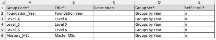 Group set template