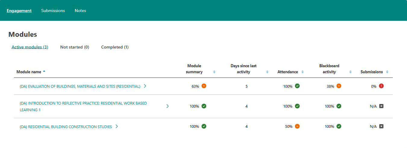 Screenshot of individual student page with module metrics.