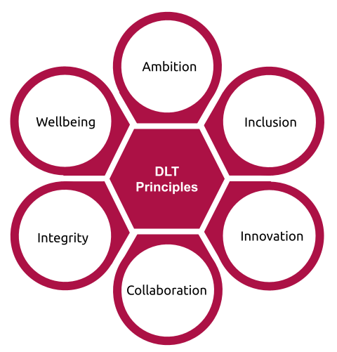 DLT Principles