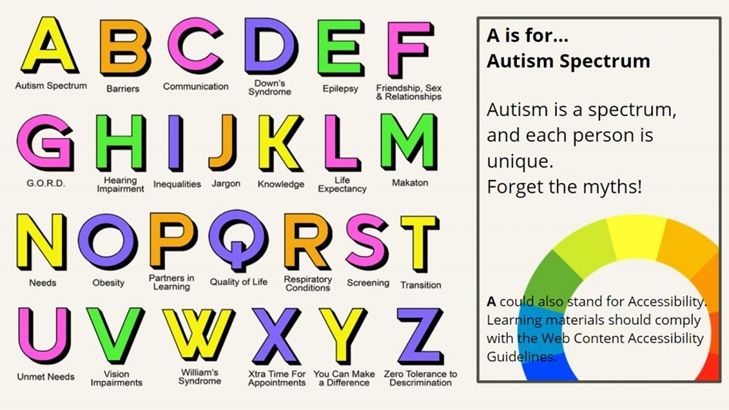Example page from the A-Z